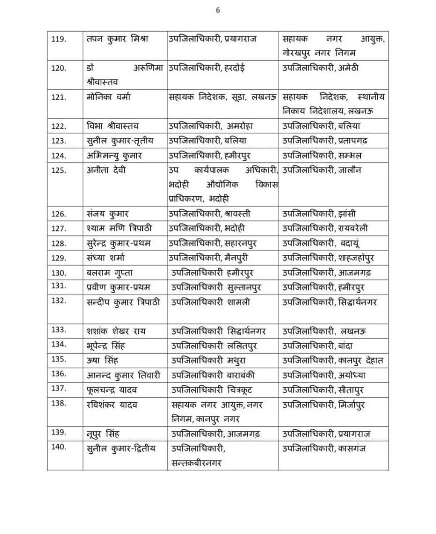 यूपी में प्रशासनिक फेरबदल: सीतापुर से छह पीसीएस अधिकारियों का तबादला, तहसीलों में जल्द तैनात होंगे नए एसडीएम