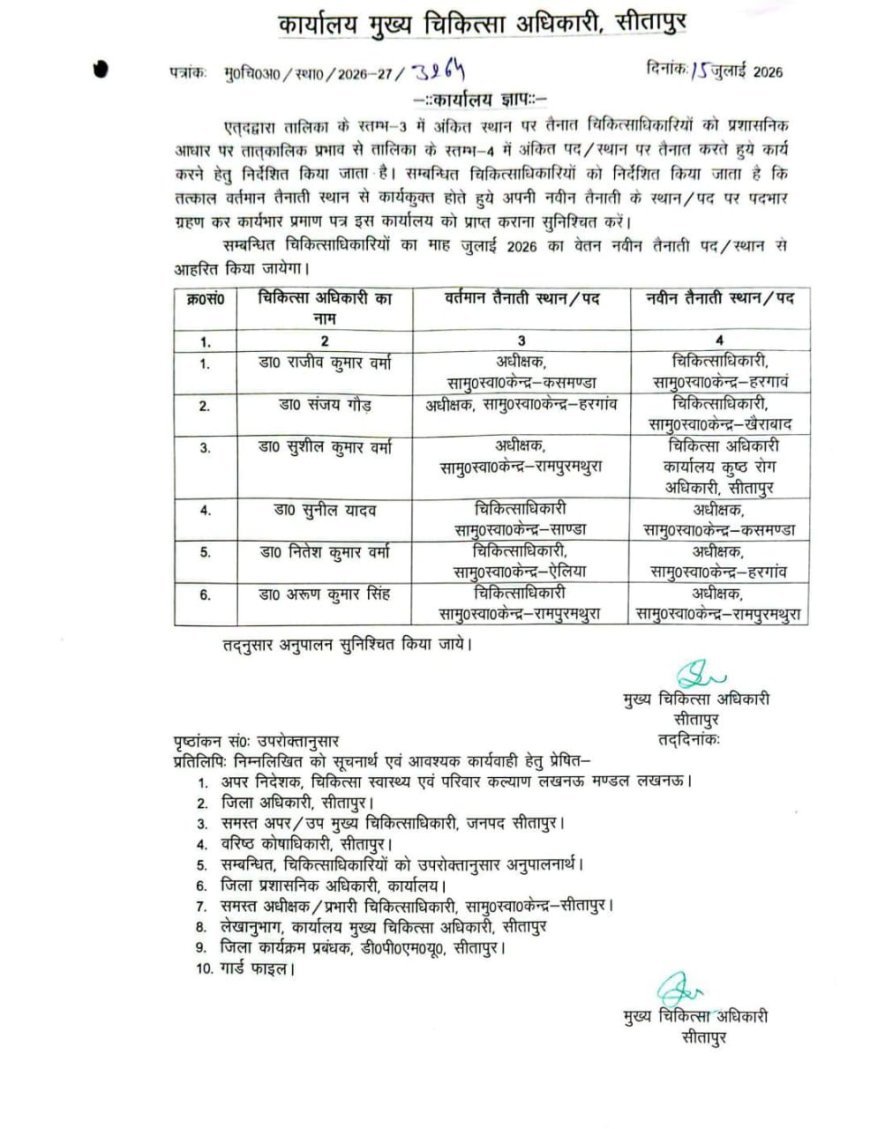सीतापुर में स्वास्थ्य विभाग का बड़ा प्रशासनिक फेरबदल: छह चिकित्सा अधिकारियों के तबादले, कसमंडा और हरगांव में नए अधीक्षक नियुक्त