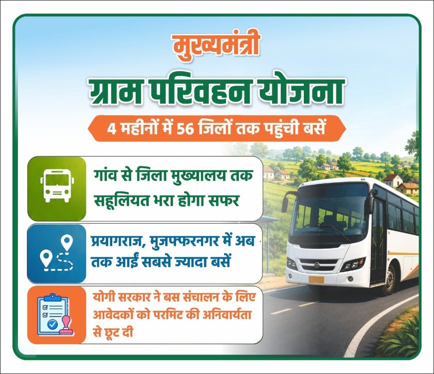 UP Mukhyamantri Gram Parivahan Yojana: यूपी के 56 जिलों में शुरू हुआ 215 मिनी बसों का संचालन, गांवों से शहर जाना हुआ आसान