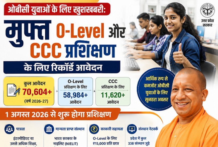ओबीसी युवाओं के लिए खुशखबरी: मुफ्त O-Level और CCC प्रशिक्षण के लिए रिकॉर्ड आवेदन