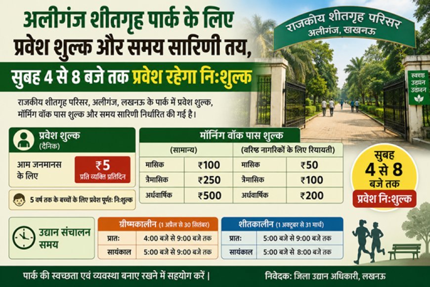 Lucknow: अलीगंज शीतगृह पार्क के लिए प्रवेश शुल्क और समय सारिणी तय, सुबह 4 से 8 बजे तक प्रवेश रहेगा निःशुल्क