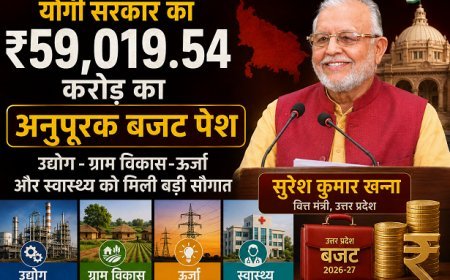 योगी सरकार का ₹59,019.54 करोड़ का अनुपूरक बजट पेश, उद्योग-ग्राम विकास-ऊर्जा और स्वास्थ्य को मिली बड़ी सौगात