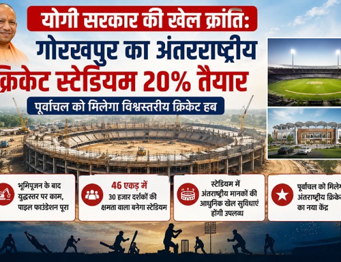 योगी सरकार की खेल क्रांति: गोरखपुर का अंतरराष्ट्रीय क्रिकेट स्टेडियम 20% तैयार, पूर्वांचल को मिलेगा विश्वस्तरीय क्रिकेट हब