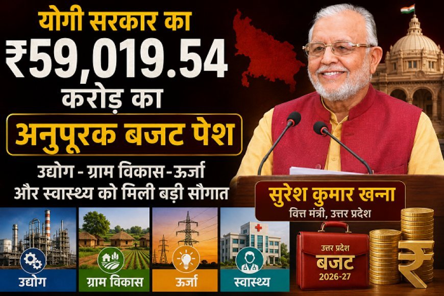 योगी सरकार का ₹59,019.54 करोड़ का अनुपूरक बजट पेश, उद्योग-ग्राम विकास-ऊर्जा और स्वास्थ्य को मिली बड़ी सौगात