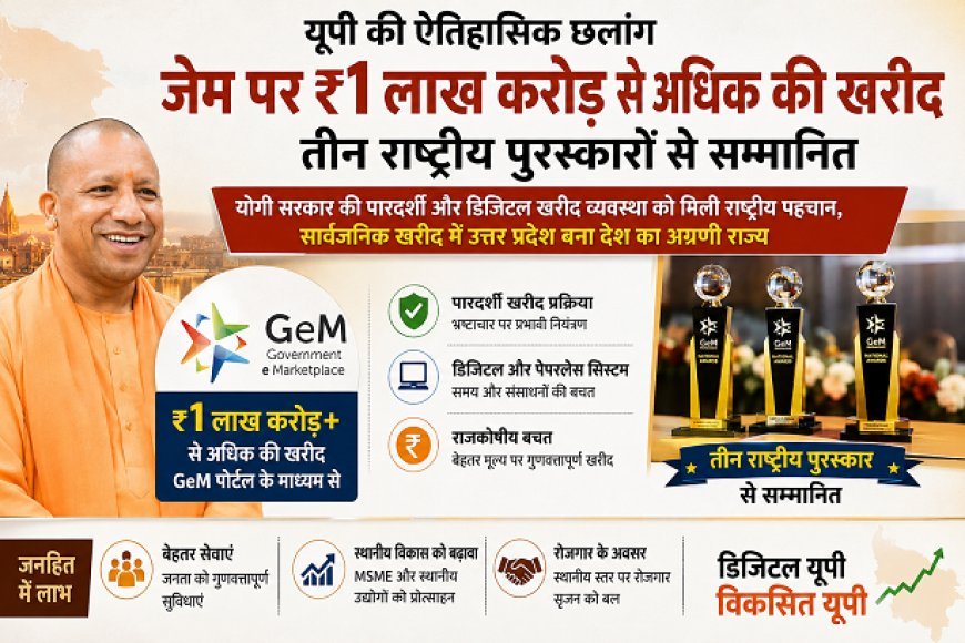 Lucknow  News Today: GeM पर यूपी की बड़ी उपलब्धि, ₹1 लाख करोड़ से ज्यादा की खरीद; तीन राष्ट्रीय पुरस्कारों से सम्मानित
