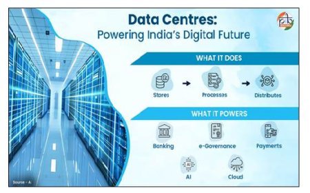 Digital India 2047: भारत में डेटा सेंटर: डिजिटल युग के बुनियादी ढांचे की रीढ़