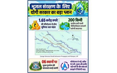 UP News: यूपी में भूजल संरक्षण की बड़ी पहल! कानपुर-प्रयागराज के बीच मिली 200 KM लंबी भूमिगत प्राचीन नदी