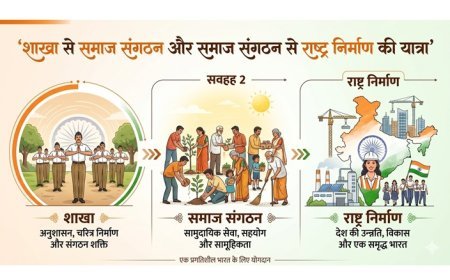 Bhopal News: शाखा से समाज संगठन और समाज संगठन से राष्ट्र निर्माण की यात्रा है संघ– दत्तात्रेय होसबाले जी