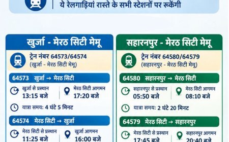 मेरठ को मिली दो नई मेमू ट्रेनों की सौगात: खुर्जा और सहारनपुर रूट पर सफर होगा आसान, सभी स्टेशनों पर ठहराव