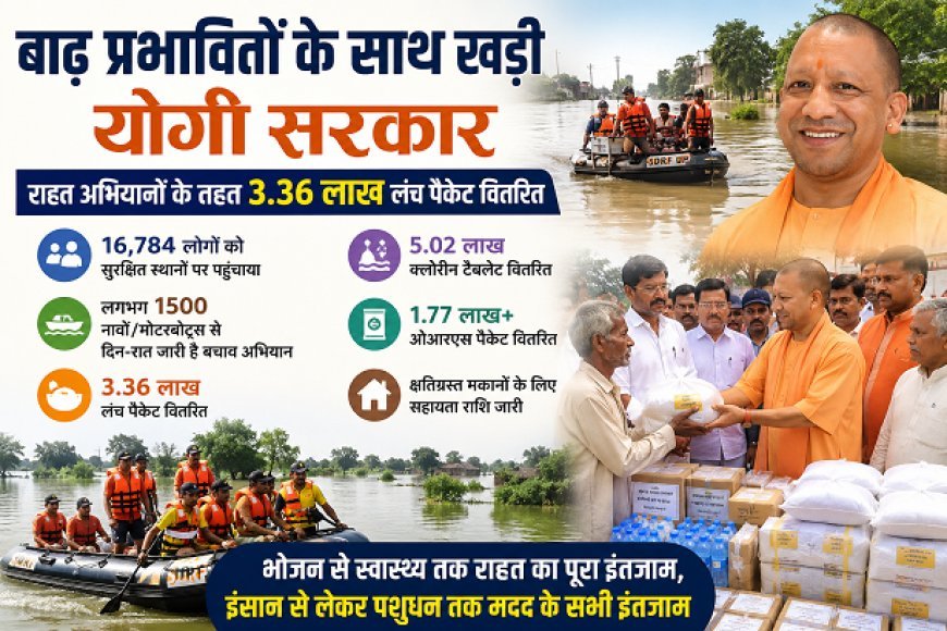 Flood Relief Work: बाढ़ प्रभावितों के साथ खड़ी योगी सरकार, 3.36 लाख लंच पैकेट बांटे; 16,784 लोगों को सुरक्षित पहुंचाया