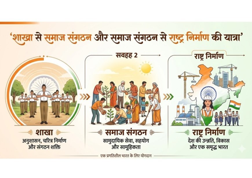 Bhopal News: शाखा से समाज संगठन और समाज संगठन से राष्ट्र निर्माण की यात्रा है संघ– दत्तात्रेय होसबाले जी