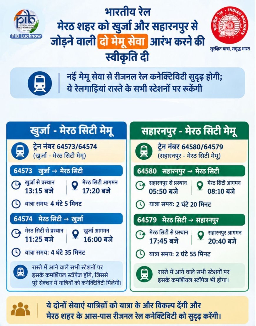 मेरठ को मिली दो नई मेमू ट्रेनों की सौगात: खुर्जा और सहारनपुर रूट पर सफर होगा आसान, सभी स्टेशनों पर ठहराव