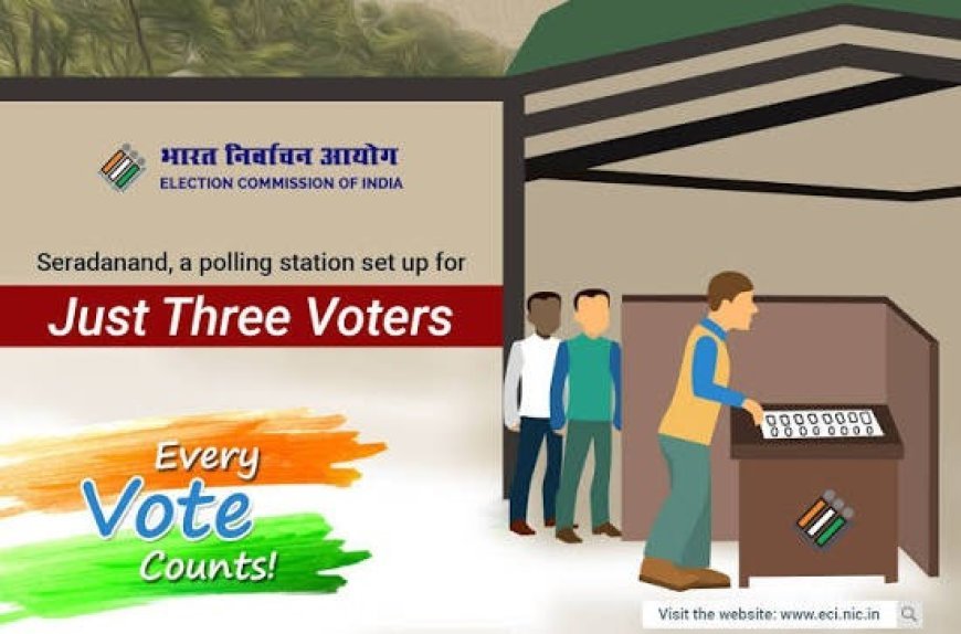 यूपी में वोटर लिस्ट में नाम जोड़ना हुआ और आसान, फॉर्म-6 से घोषणा पत्र की अनिवार्यता समाप्त