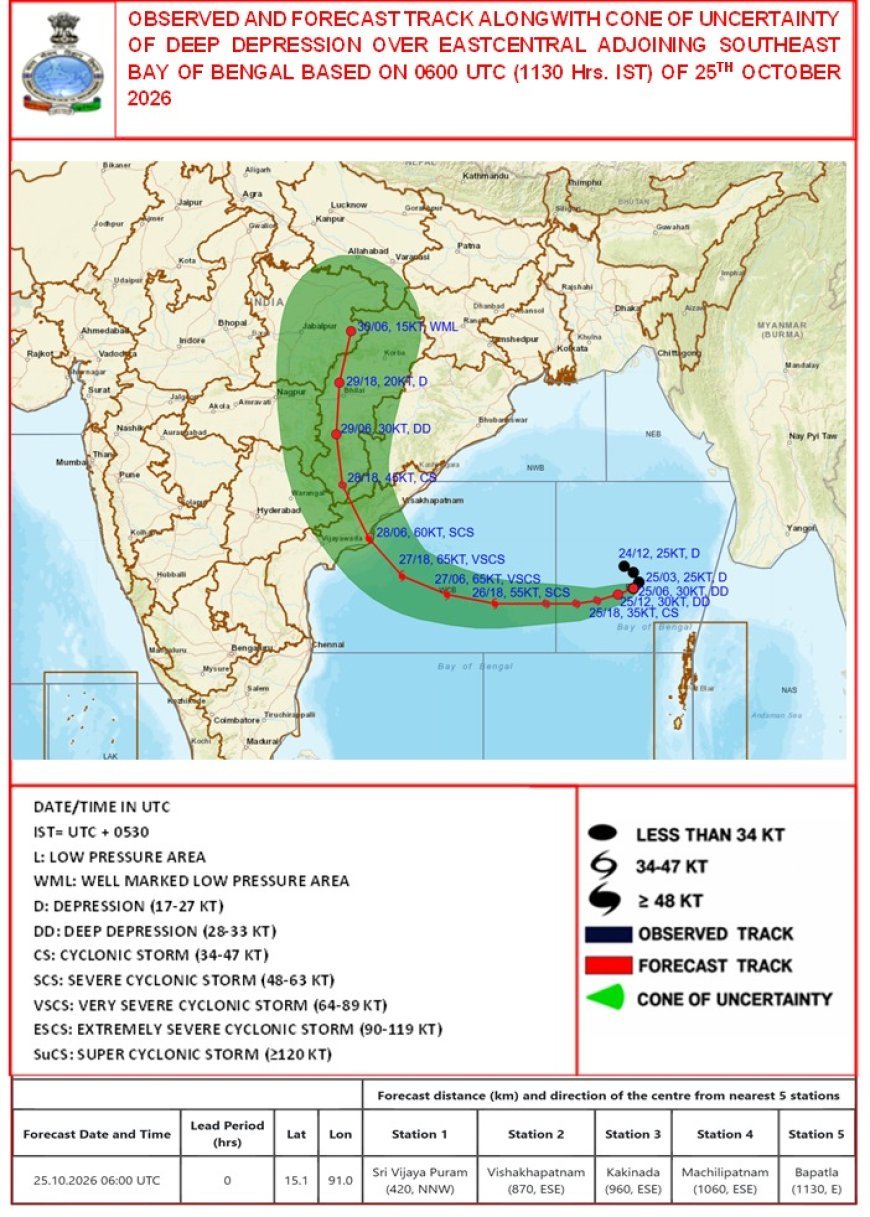 बंगाल की खाड़ी में उठे चक्रवाती तूफान का असर- यूपी में बेमौसम बारिश और तापमान में भारी गिरावट का अलर्ट