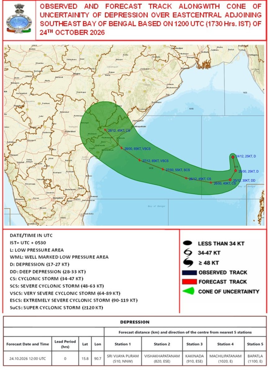 बंगाल की खाड़ी में गहराया अवदाब- 28 अक्टूबर को आंध्र तट से टकराएगा अति प्रचंड चक्रवाती तूफान, यलो अलर्ट जारी