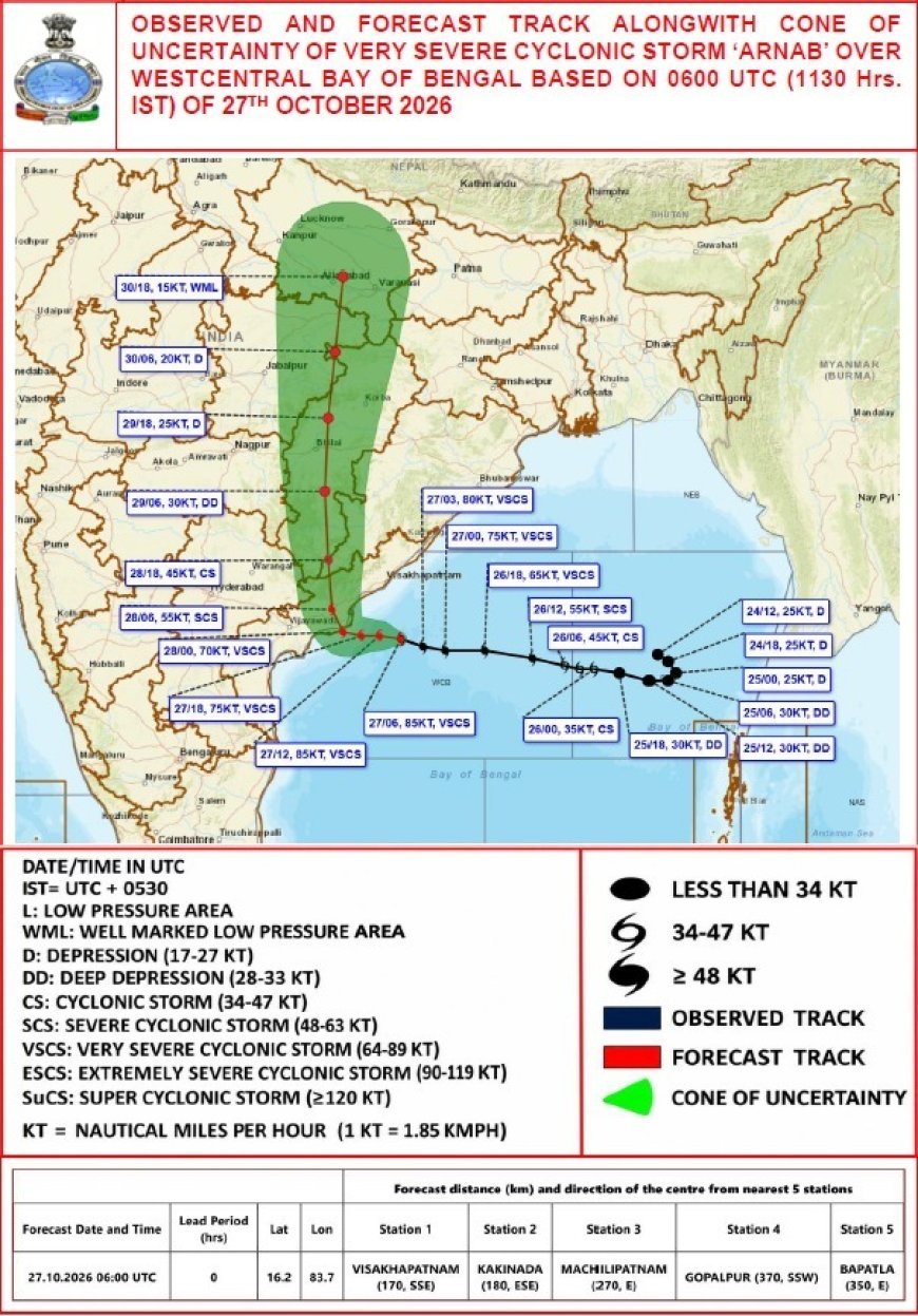 चक्रवाती तूफान अर्णब का असर: यूपी में 150 किमी प्रति घंटे की रफ्तार से चलेंगी हवाएं, भारी बारिश और तापमान गिरने की चेतावनी